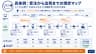 具体例：受注から出荷までの現状マップ