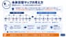 未来状態マップの考え方