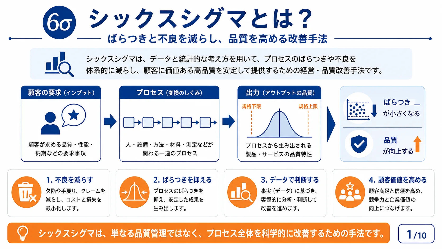 シックスシグマとは？
