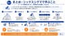 まとめ：シックスシグマで学ぶこと