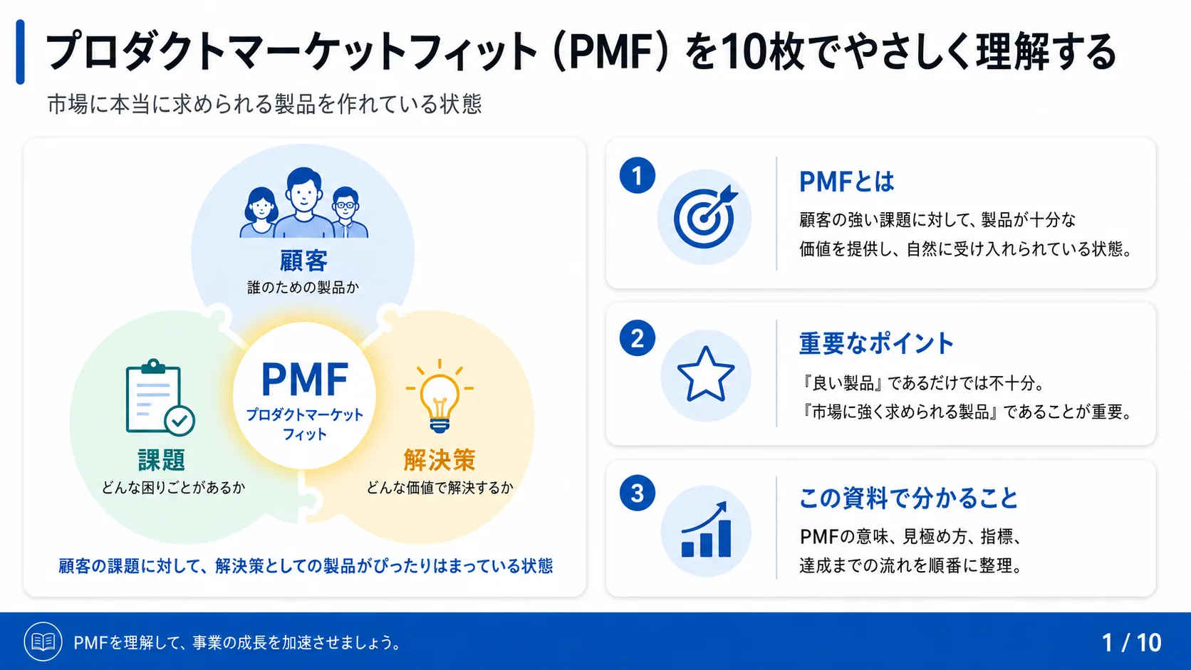 プロダクトマーケットフィット（PMF）を10枚でやさしく理解する