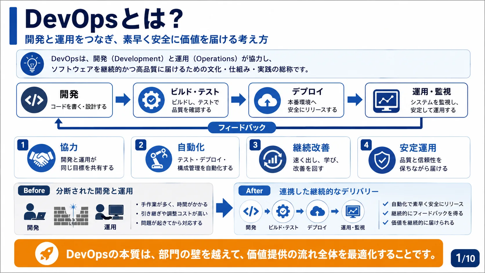 DevOpsとは？