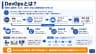 DevOpsとは？