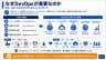 なぜDevOpsが重要なのか