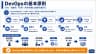 DevOpsの基本原則