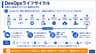 DevOpsライフサイクル