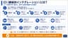CI（継続的インテグレーション）とは？