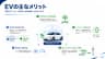 EVの主なメリット
