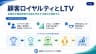顧客ロイヤルティとLTV