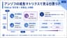 アンゾフの成長マトリクスで見る位置づけ