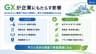 GXが企業にもたらす影響