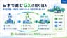 日本で進むGXの取り組み