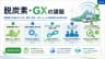 脱炭素・GXの課題