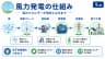 風力発電の仕組み