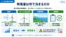 発電量は何で決まるのか