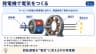 発電機で電気をつくる