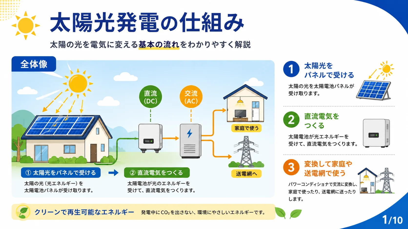 太陽光発電の仕組み