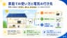 家庭での使い方と電気の行き先