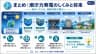 まとめ：潮汐力発電のしくみと将来