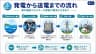 発電から送電までの流れ
