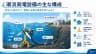 潮流発電設備の主な構成