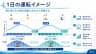 1日の運転イメージ