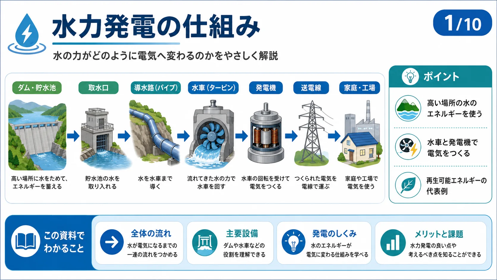 水力発電の仕組み