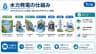 水力発電の仕組み