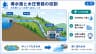 導水路と水圧管路の役割