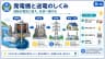 発電機と送電のしくみ