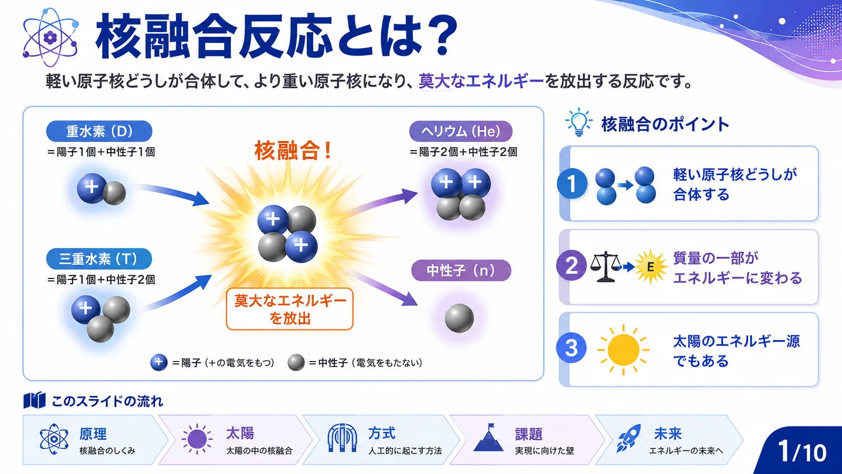 核融合反応とは？
