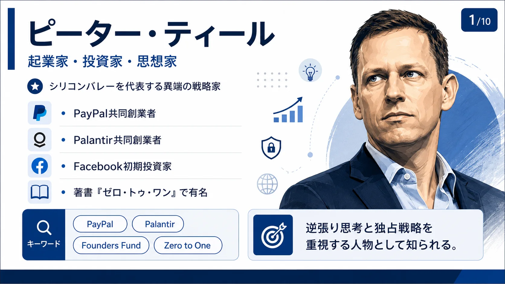 ピーター・ティール