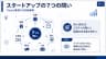 スタートアップの7つの問い