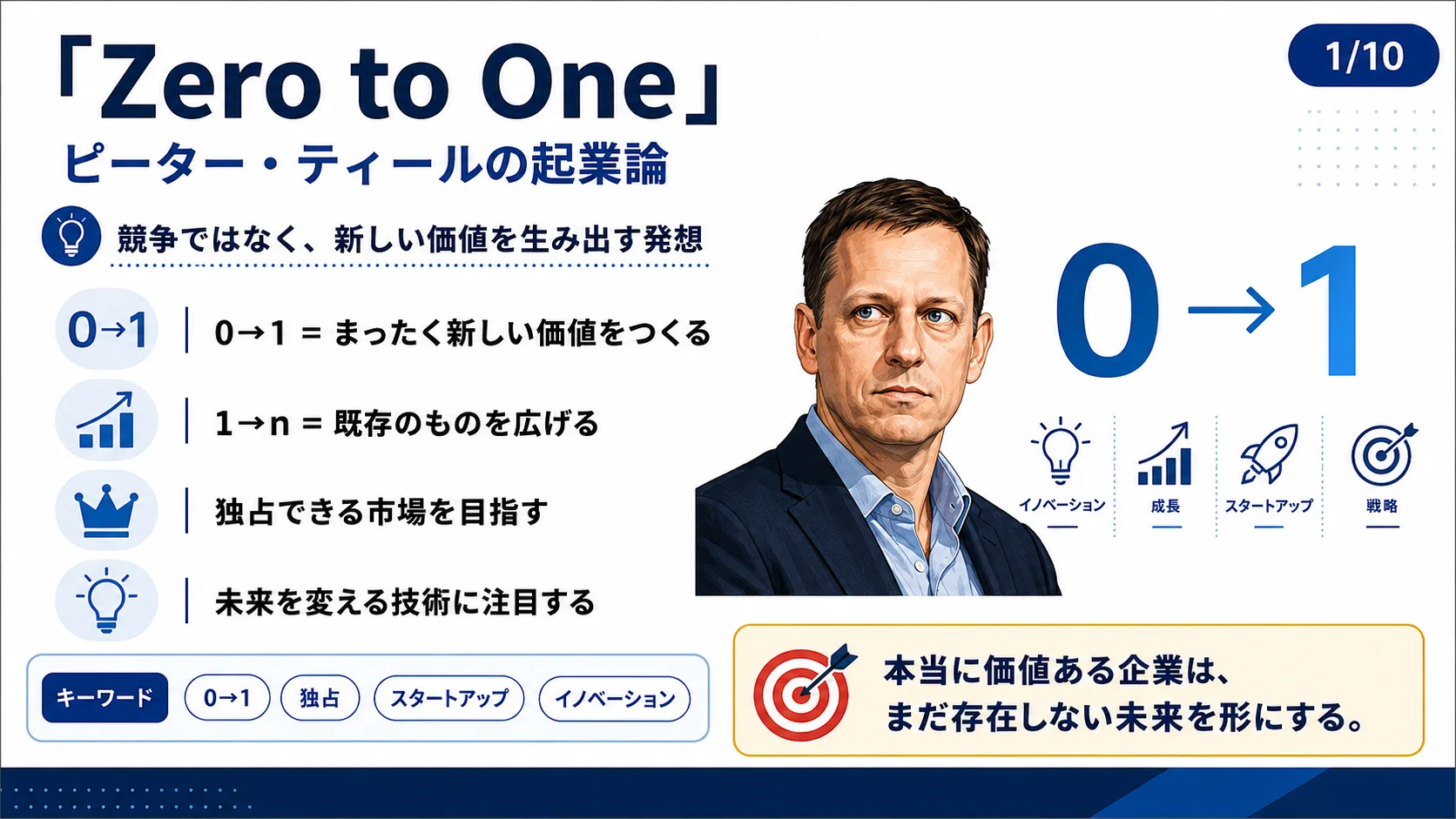 「Zero to One」ピーター・ティールの起業論