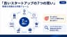 「良いスタートアップの7つの問い」