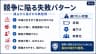 競争に陥る失敗パターン