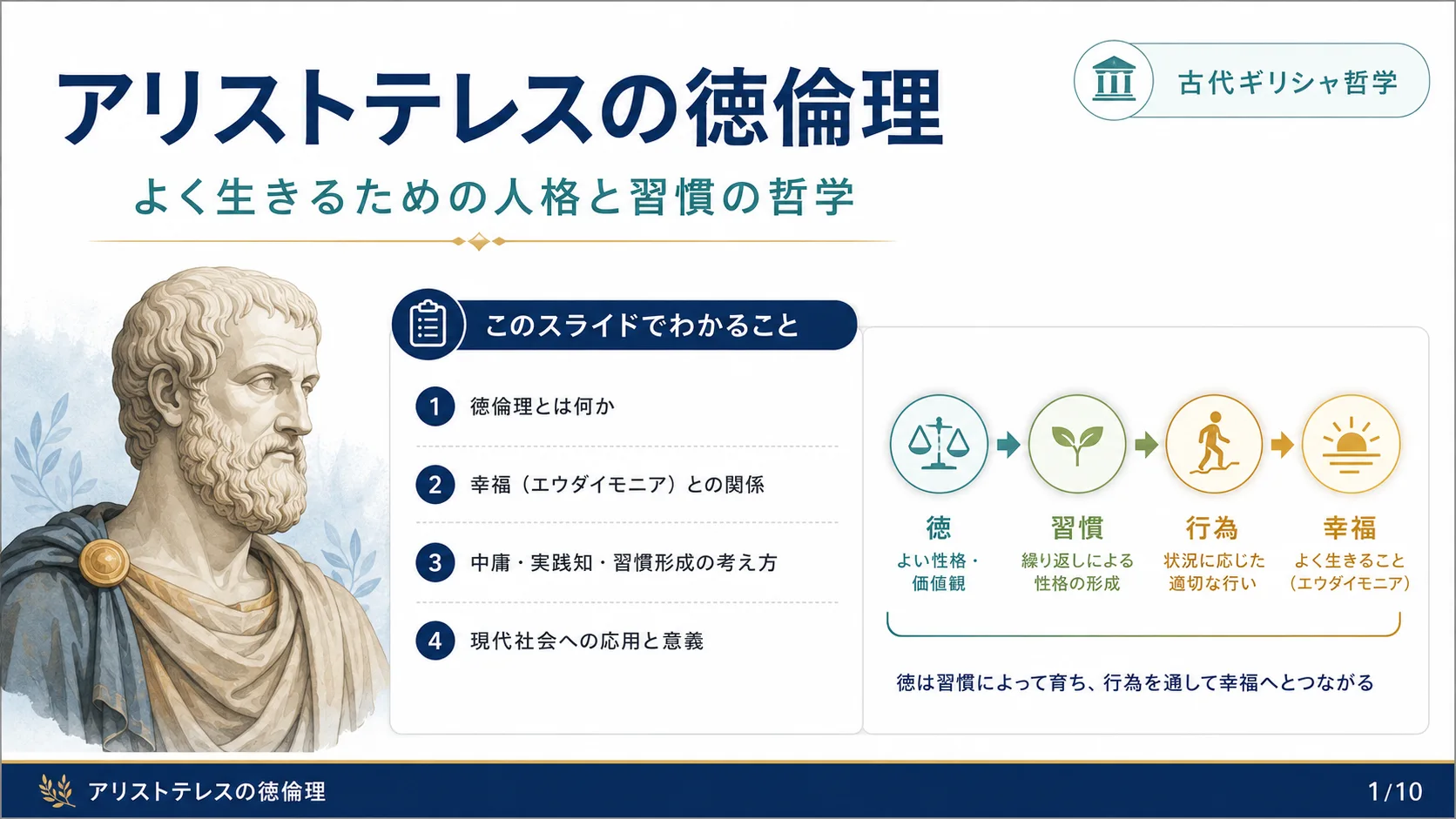 アリストテレスの徳倫理