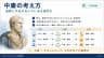 中庸の考え方