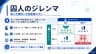 囚人のジレンマ