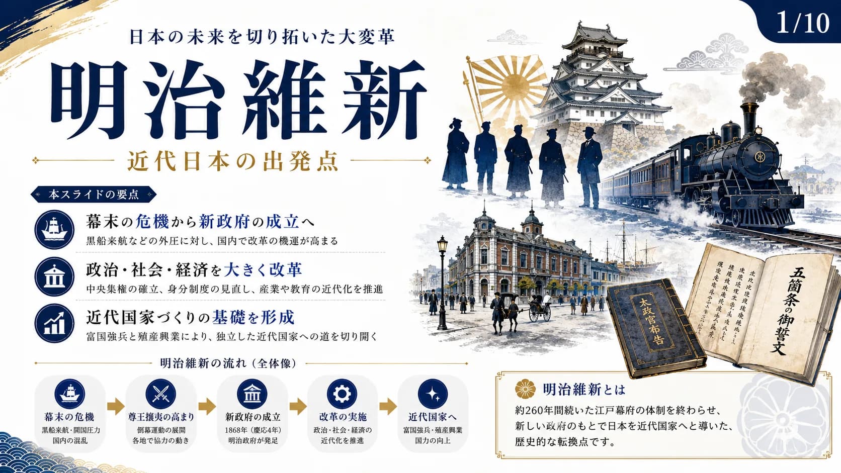 明治維新