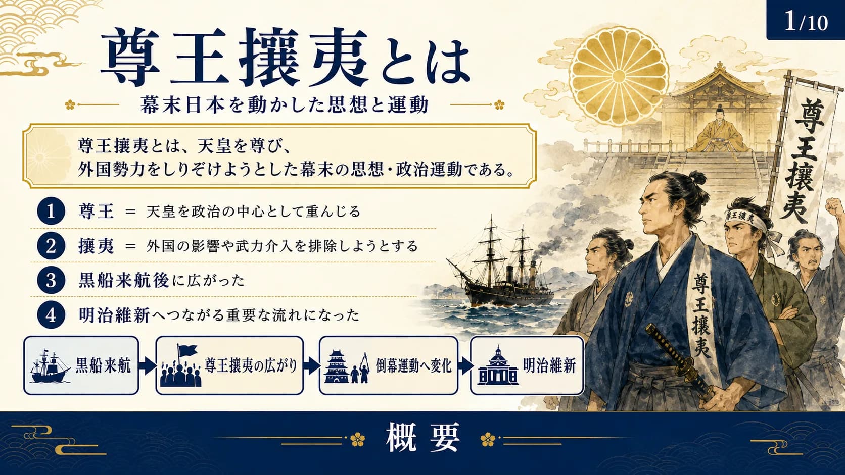 尊王攘夷とは