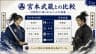 宮本武蔵との比較