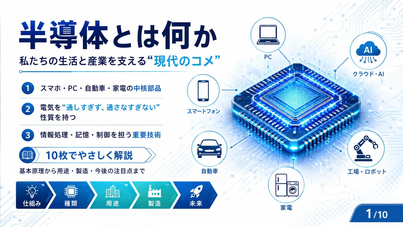 半導体とは何か