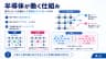 半導体が働く仕組み