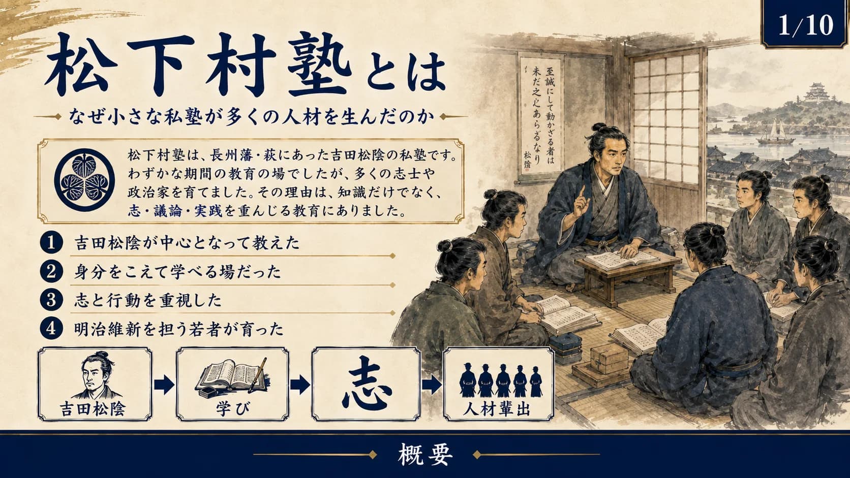 松下村塾とは