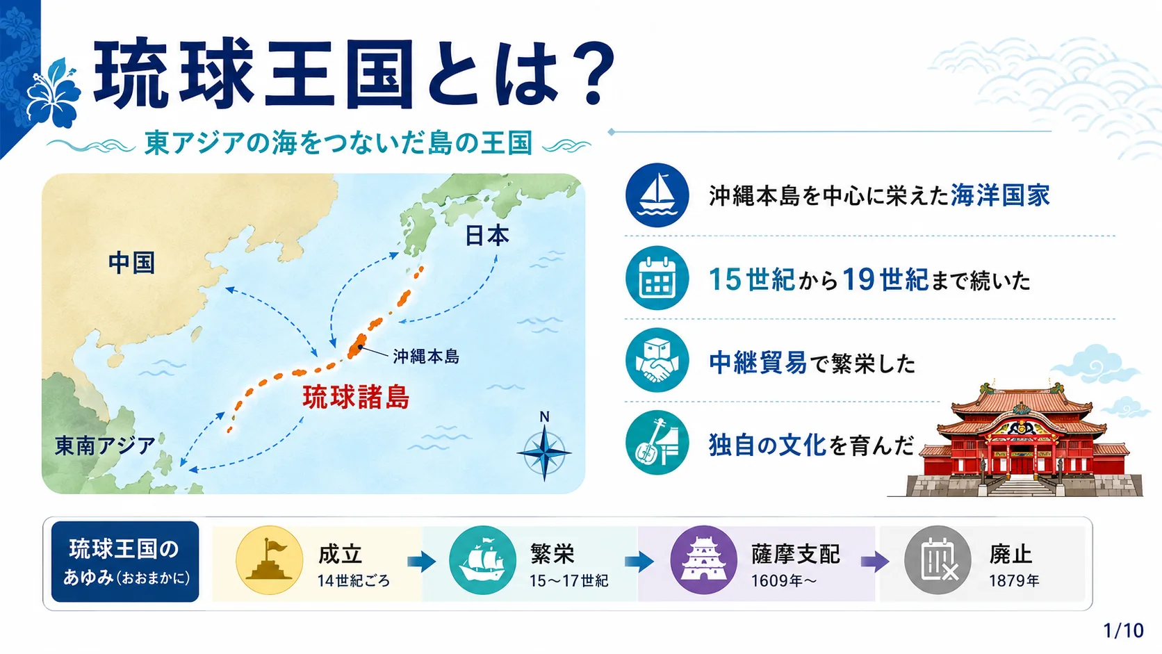 琉球王国とは？