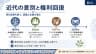 近代の差別と権利回復