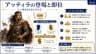アッティラの登場と即位