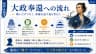 大政奉還への流れ