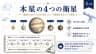 木星の4つの衛星
